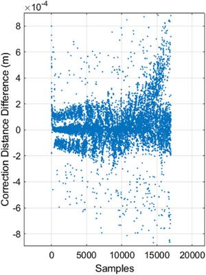 Improving the Specular Point Positioning Accuracy of Ship-Borne GNSS-R Observations in China Seas Based on Comprehensive Geophysical Correction